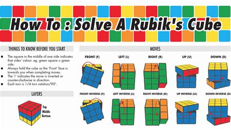 The Mathematical Beauty of the Rubik's Cube